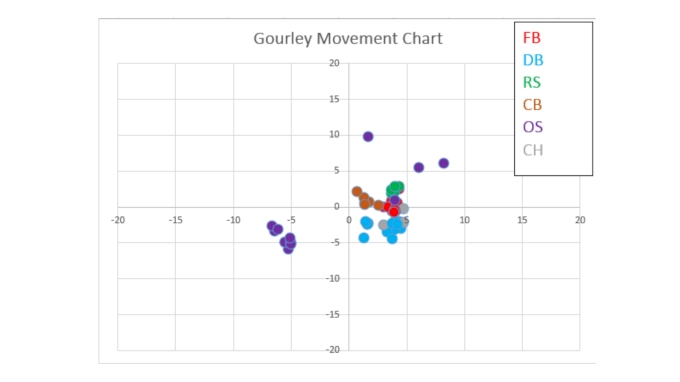 How Technology Is Shaping The Way We Evaluate Pitchers - FloSoftball