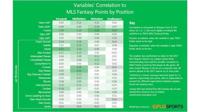 Fantasy Points Against